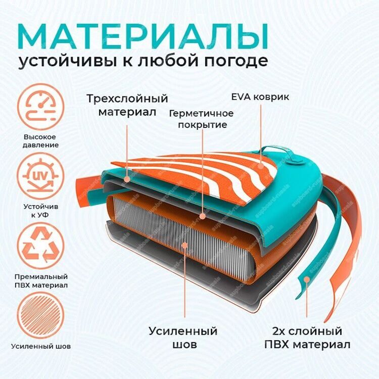 SUP-доска Funwater Dolphin 10'6 с сиденьем